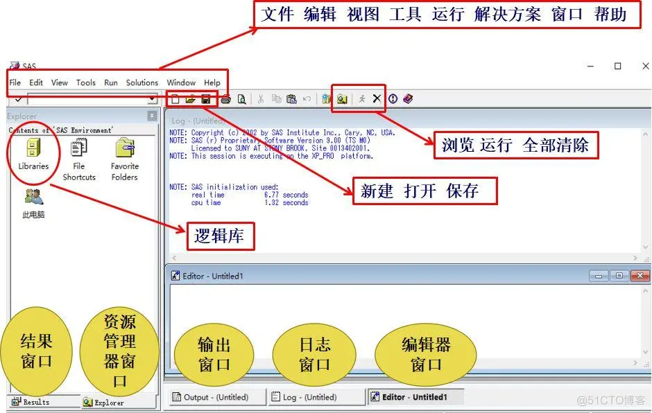 sas软件架构 sas软件及服务_数据集